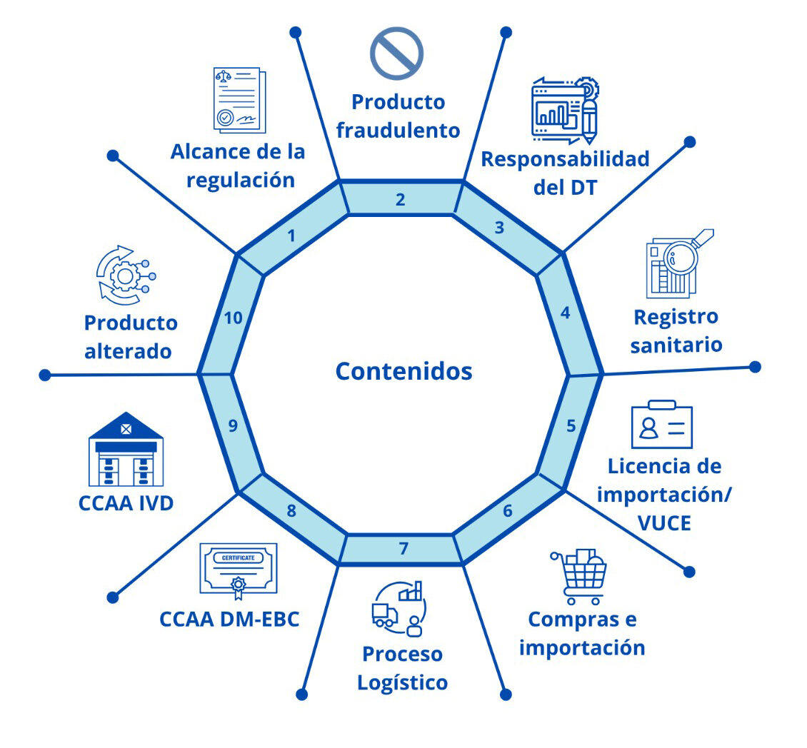Curso directores técnicos Curso directores técnicos